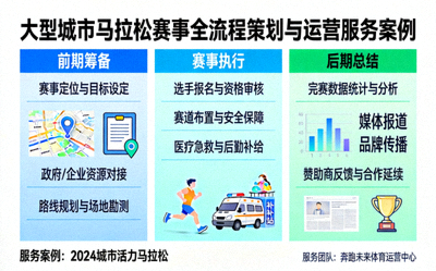 大型城市马拉松赛事全流程策划与运营服务案例