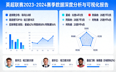 英超联赛2023-2024赛季数据深度分析与可视化报告案例